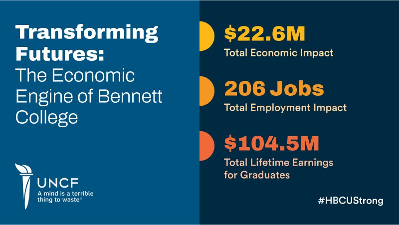 Bennett College Economic Impact infographic