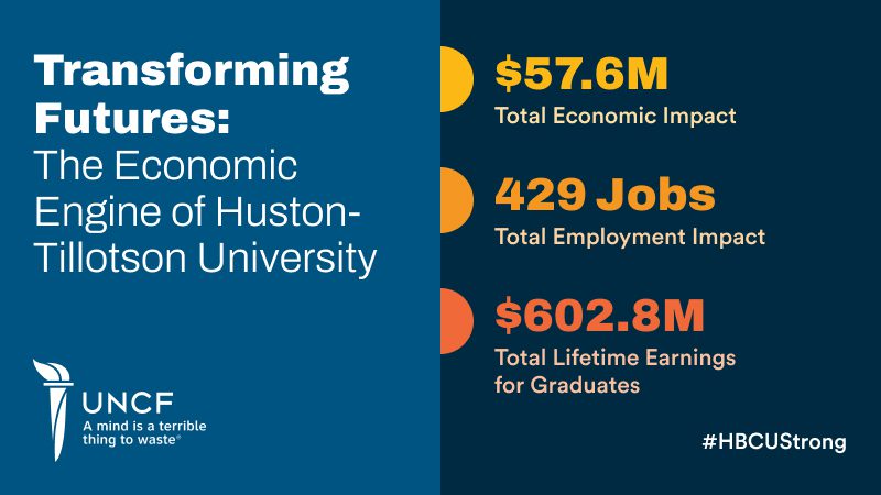 Huston-Tillotson University Economic Impact infographic