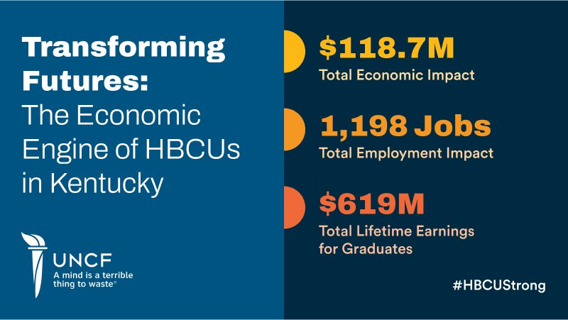 Kentucky Economic Impact infographic