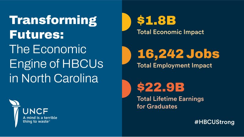 North Carolina Economic Impact infographic