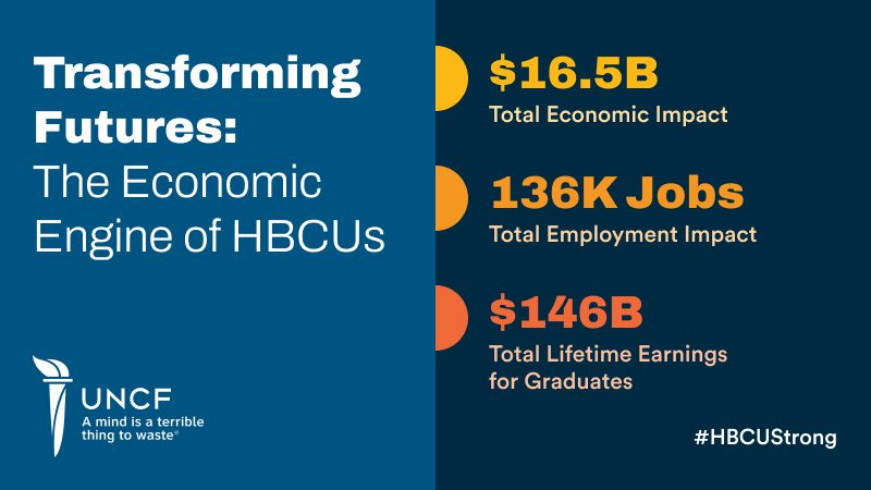National Economic Impact infographic