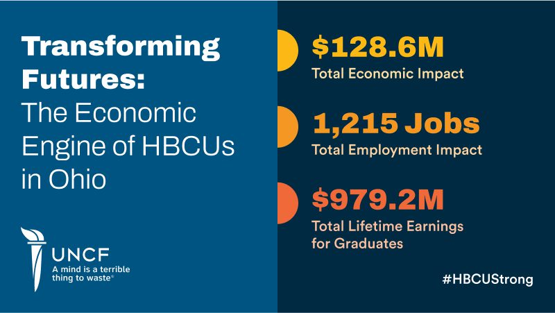 Ohio Economic Impact infographic