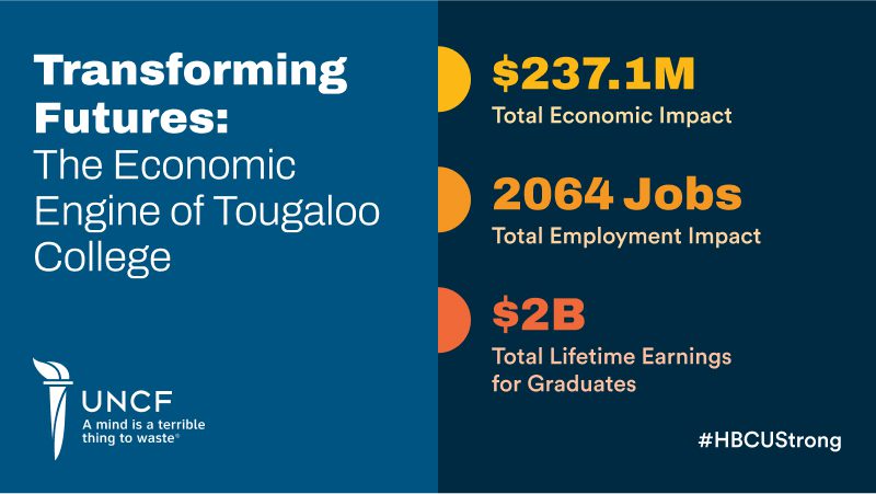 Tougaloo College Economic Impact Report