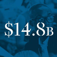 $14.8 billion banner image