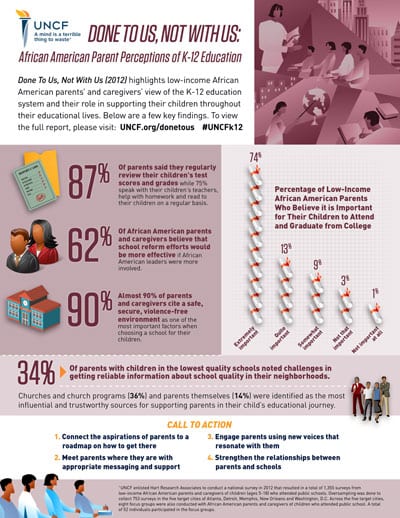 Cover image of Done To Us, Not With Us report one-pager