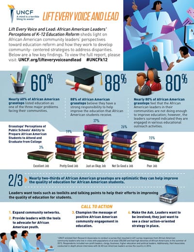 Cover image of Lift Every Voice and Lead report one-pager